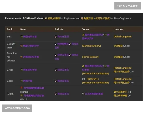 魔兽世界怀旧服:55+玩家攻略武器升级,提升装备实力